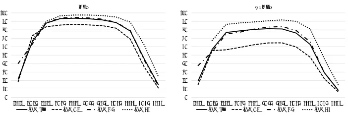 Figure 1:Education-speciﬁc labor force participation rates (in %), EU28, byage groups and sex, 2013