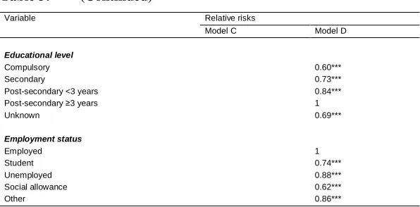 Table 3:(Continued)