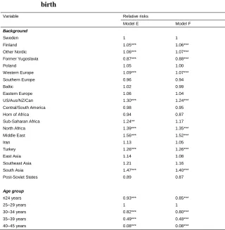 Table 4:Relative risk of having a third child for two-child mothers aged 17–45, 1998–2012