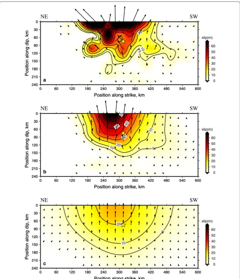 Fig. 3 Comparison of slip distributions inverted from three smoothing parameters corresponding to the three points of a–c in Fig