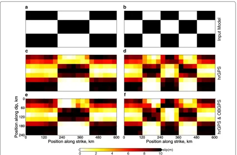 Fig. 4 Examples of checkerboard tests covering up to a 3 × 3 nodes and b 5 × 3 nodes and c, d the inverted slip distributions using hr-GPS and e, f