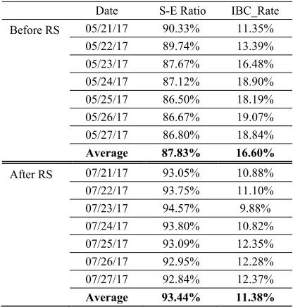 Table 10: Performance Test Results (Android App) 