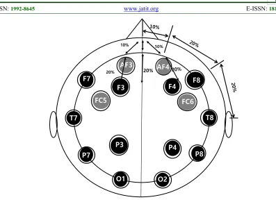 Table 1: Frequency bands and Frequency ranges 7 
