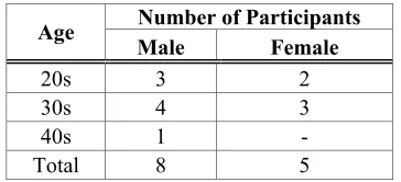 Table 4: Preference classification accuracy by 