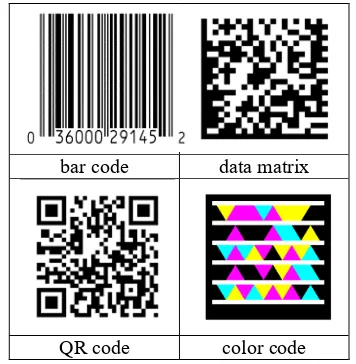 Figure 1: Example Of Image Codes; Courtesy To [3] 