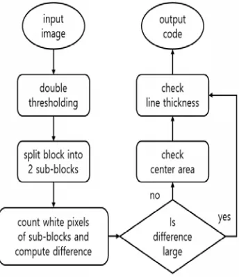 Figure 13: Reconstructed Boundary Code Image 