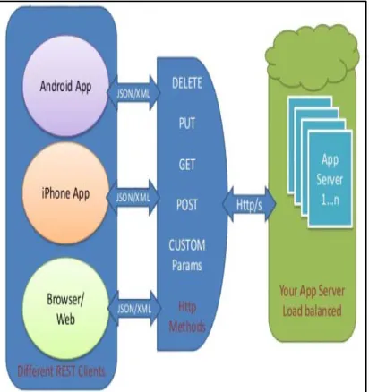 Figure 5: Implemented system Process 