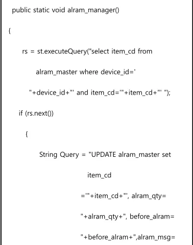 Figure 11: Manager App setting flow chart  