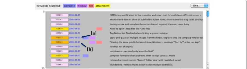 Fig. 12 Sample information displayed in information browser: (a) the defect matching “compose window” (b) the defect matching “window file”