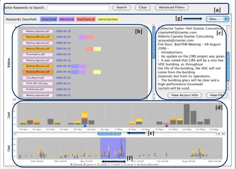 Fig. 2 Overview of VisArchive’s main interface: (a) Search bar; (b) Information browser; (c) Description viewer; (d) Interactive timelines; (e) Timeslider; (f) Time range; (g) Time range selector