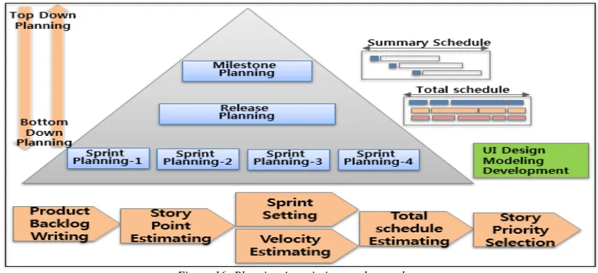 Figure 15: requirement registration and managing  