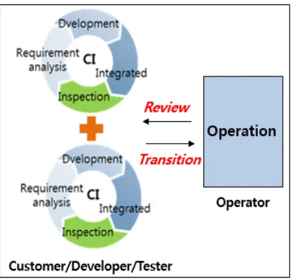 Figure 6: New-ICT management model 