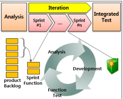 Figure 8: Pure Repeat Life Cycle 