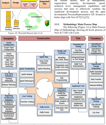 Figure 11: Methodology Main Process Map 