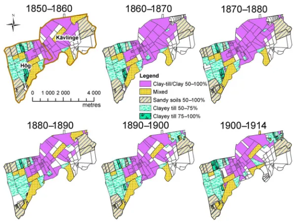 Figure 2: Distribution of the soil variable based on the % of the spatialcoverage of soil types in each property unit in Hög and Kävlinge