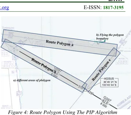 Figure 4: Route Polygon Using The PIP Algorithm 