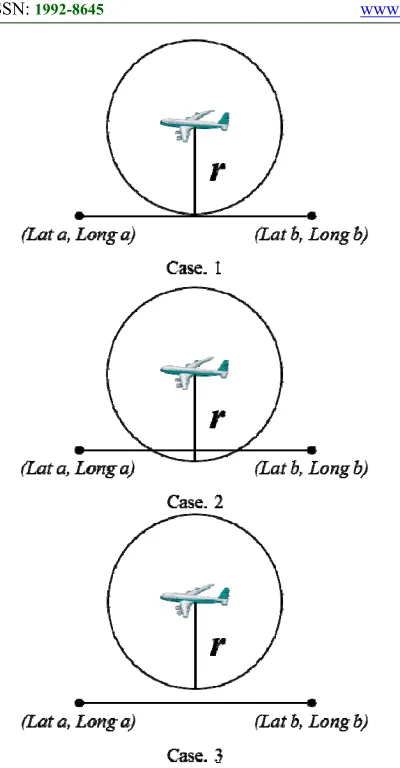 Figure 9: An Example Of An Intersection Of A Circle And A Straight Line 