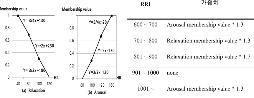 Figure 3: RRI classification 