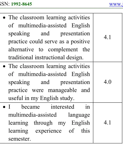Figure 5: Students’ Response to the Entertaining Aspect of  Using MALL Resources  