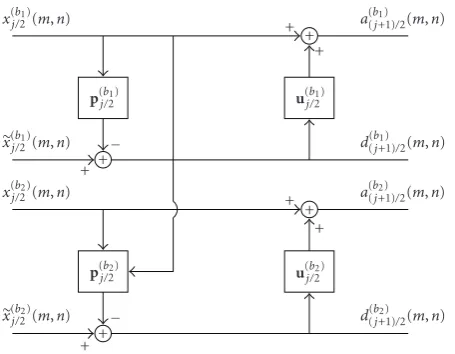 Figure 2: An example of a decomposition vector lifting scheme inthe case of a two-channel image.