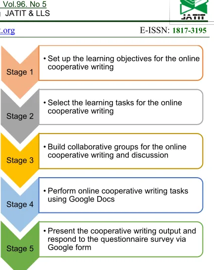 Figure 3: The Procedure of the Online Cooperative Writing Activities 