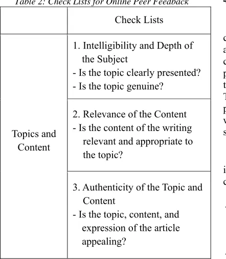 Table 2 shows the checklists for the online peer 