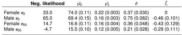 Table 1: