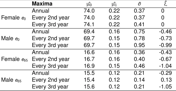 Table A–1: