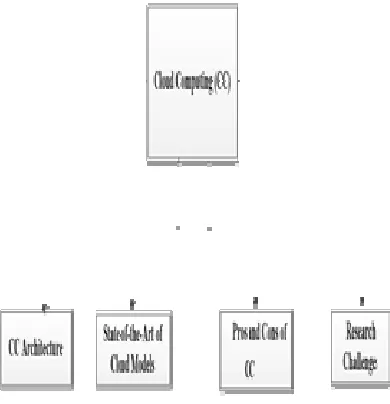 Figure 1 Literature Review Process Flow 