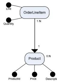 Figure 5 : One to Many association example 