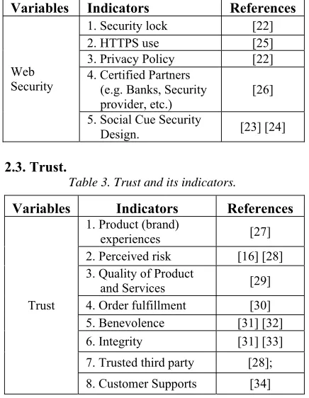 Table 1: Quality Variable and its indicators. 