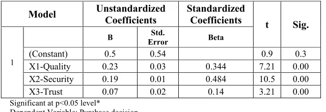 Table 16. T-test 