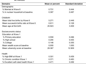 Table 2:Descriptive statistics for predictors showing means and standard1