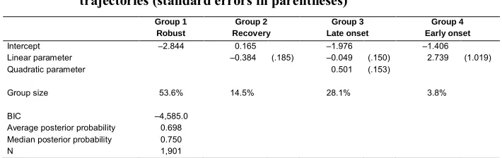 Table 5:Maximum likelihood parameter estimates for functional limitationtrajectories (standard errors in parentheses)a