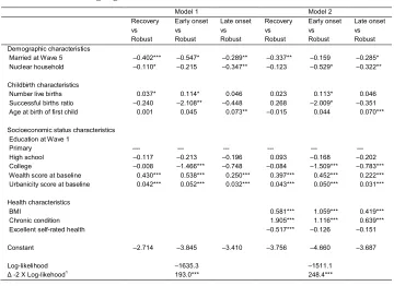 Table 6:Multinomial logistic regression predicting group membership