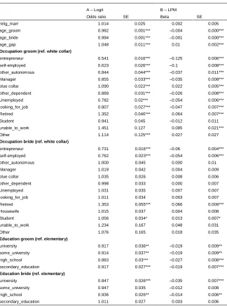 Table 1:Sociodemographic characteristics associated with choice of thepooled system