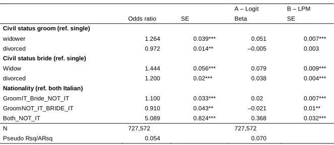 Table 1:(Continued)