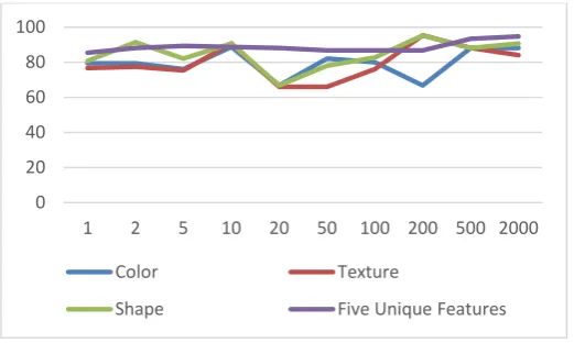 Fig. 8 Currency denomination versus efficiency 