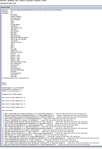 Figure 6:  Associator Output  