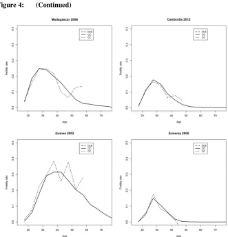 Figure 4: (Continued)