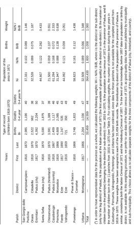 Table 2:Data collection and weight coefficient in the 11 parishes of theprovince of Padua (a)