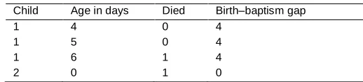 Table 4:Organisation of the database: two examples