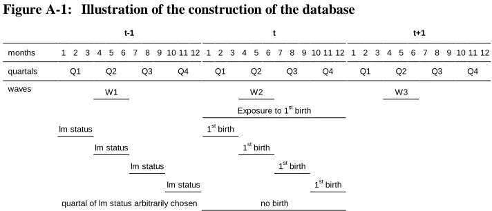 Figure A-1: Illustration of the construction of the database