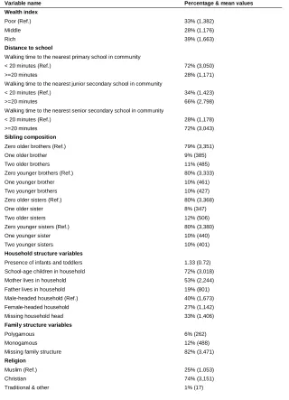 Table 1:(Continued)