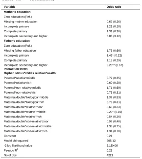 Table 4a: (Continued)