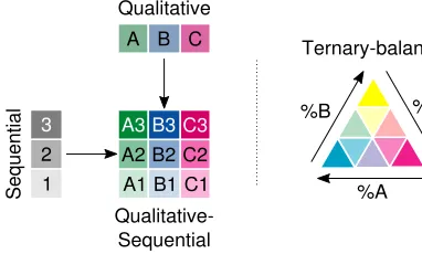 Figure 3:Colour schemes used in this paper