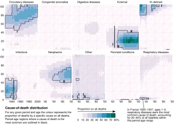 Figure 7:Small-multiples technique applied to French cause-of-death data:Age-speciﬁc proportions of of people dying from a given cause in