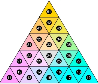 Figure A–2:A colour-coded ternary diagram