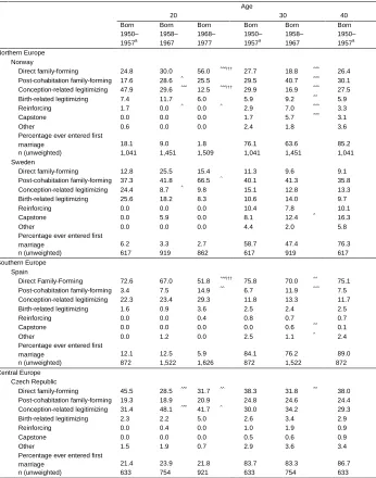 Table 3:(Continued)