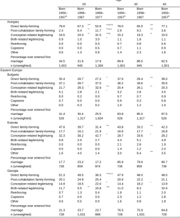 Table 3:(Continued)